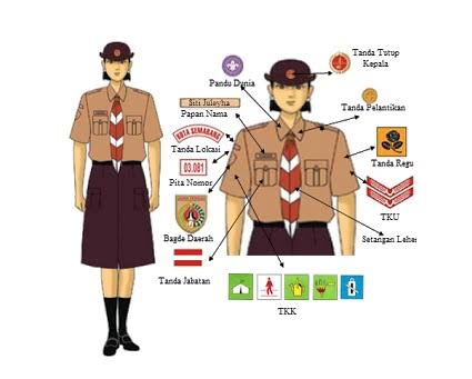 Cara Pasang Atribut Pramuka Penggalang Putra dan Putri